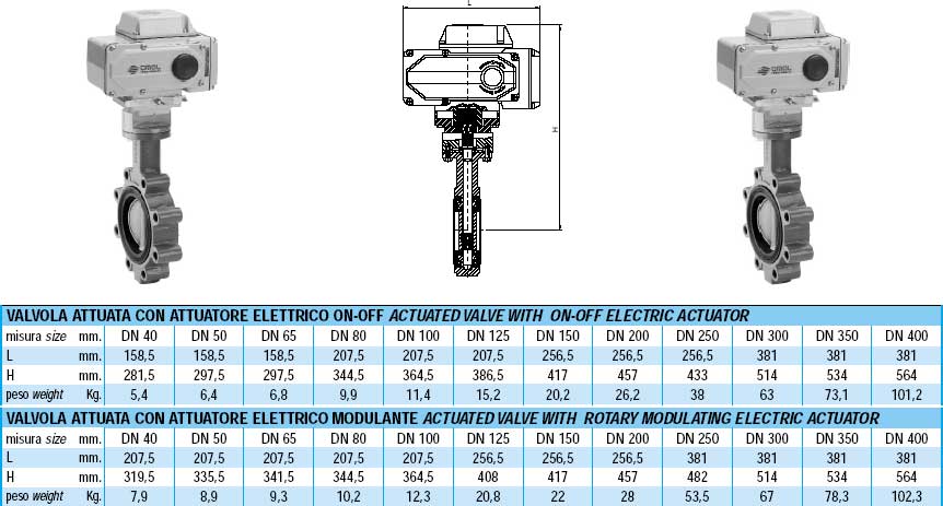 Дисковый поворотный затвор с электроприводом
