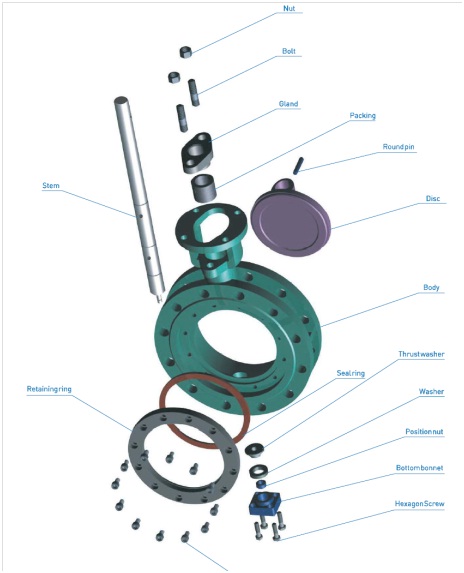 С уплотнением Металл-металл 