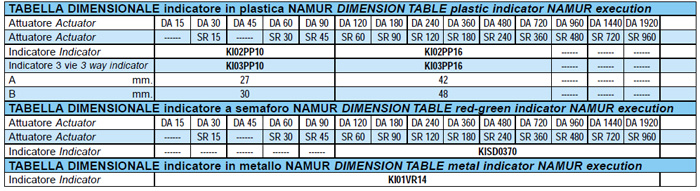 Таблица применимости